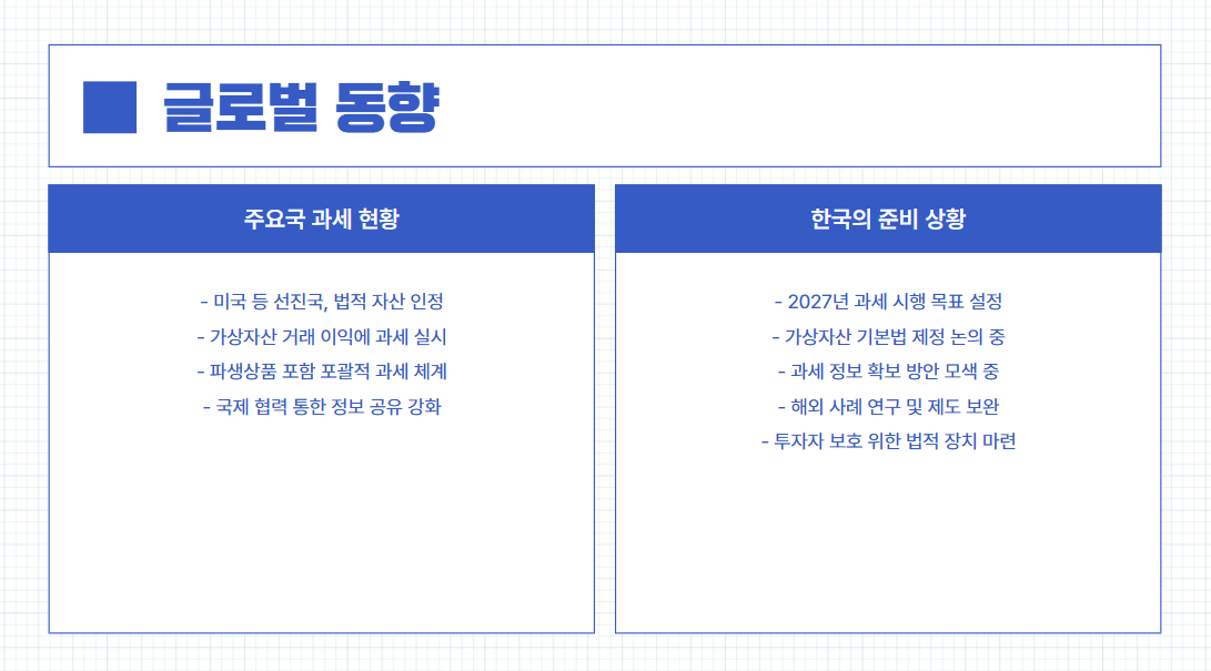 글로벌 가상자산 과세 동향