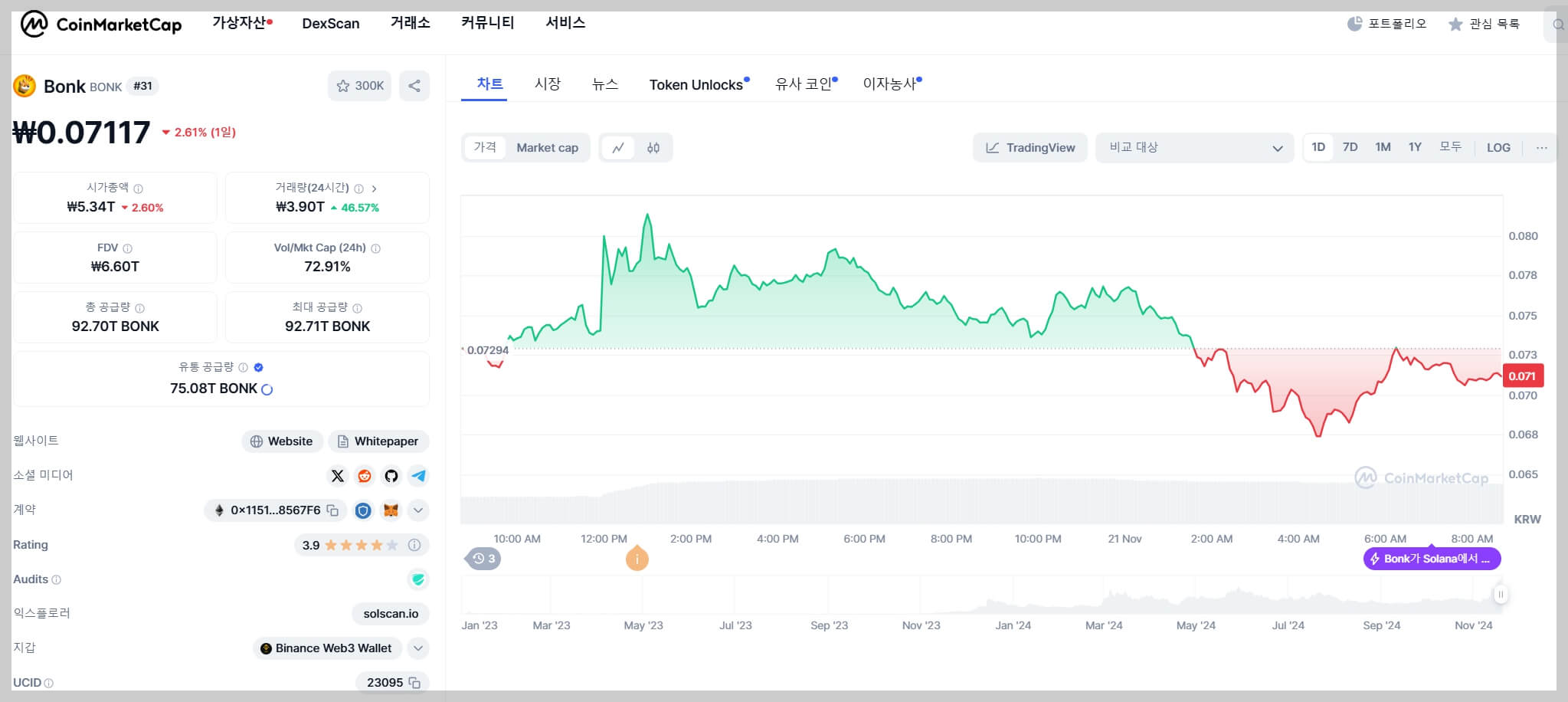 봉크코인 시세와 전망 [2024~2030]: 가격 상승 가능성과 투자 전략