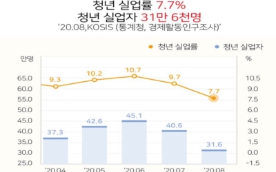 실업급여이미지
