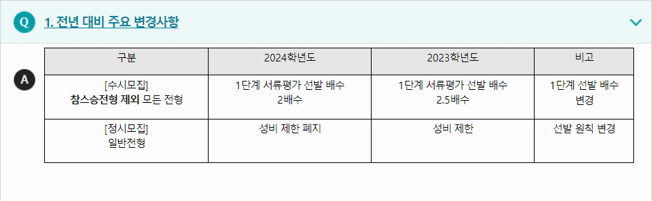 2024학년도 대구교육대학교 전형평가기준 전년 대비 주요 변경사항