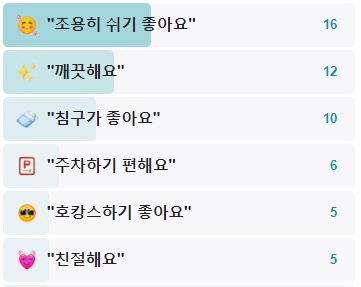 베스트웨스턴-프리미어-강남-후기