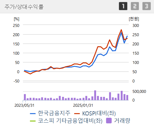 삼성증권&middot;전력기기 급등? 비반도체 실적주 TOP 3