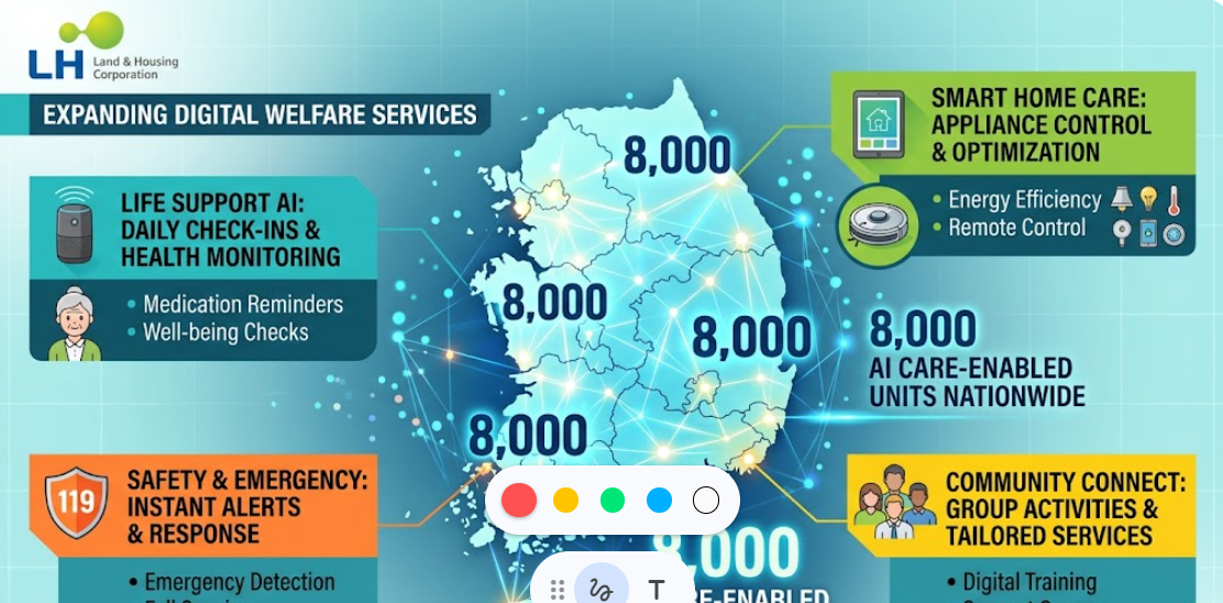 LH 본사 전경과 디지털 복지 시스템을 상징하는 인포그래픽