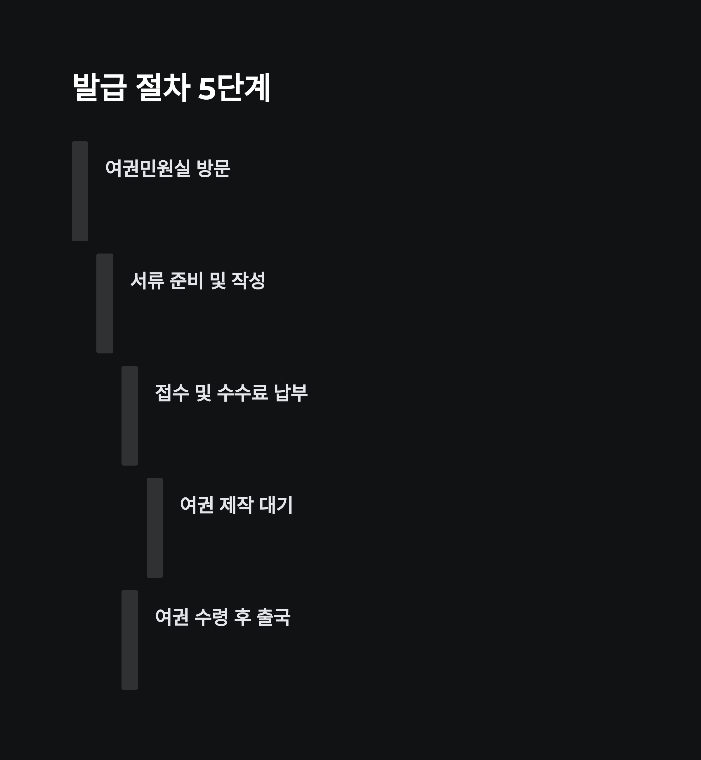 출국 당일 여권 분실 긴급여권 발급 신청 방법