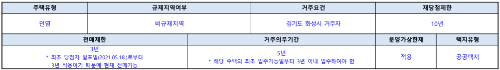 청약자격