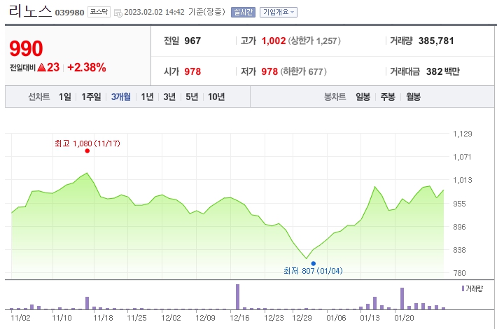 리노스 주가