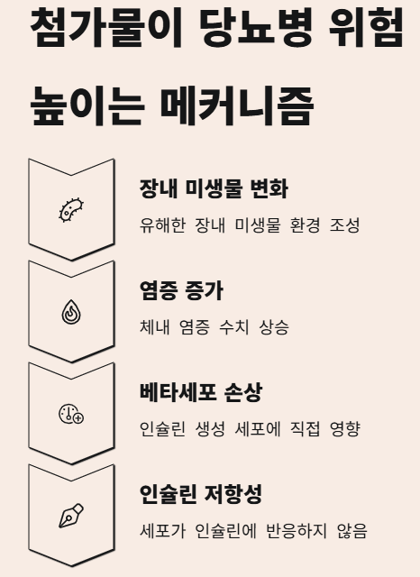 무가당&middot;제로 표시 식품이 오히려 당뇨 위험 높이는 이유