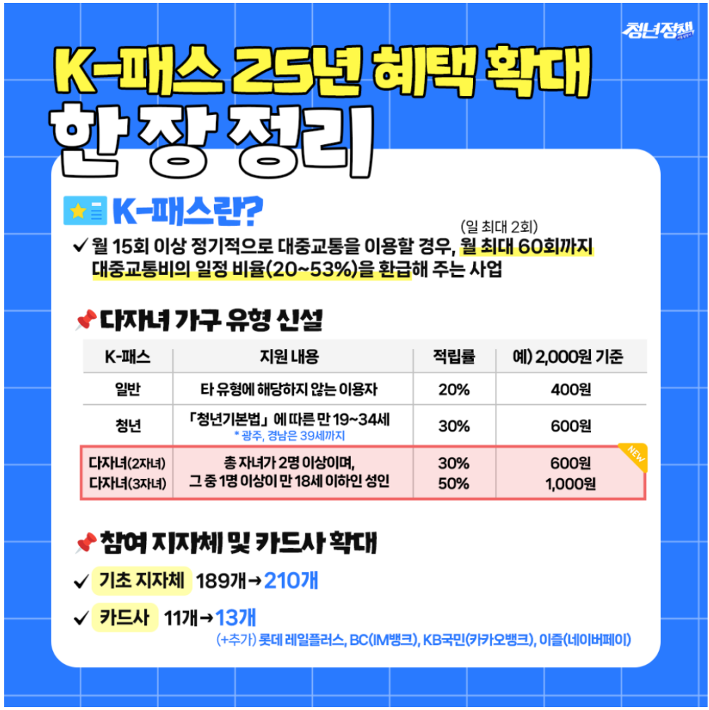 K패스카드 혜택