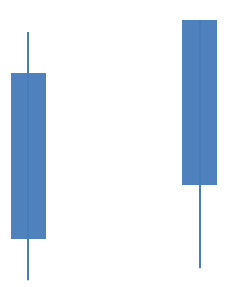 주식 일봉 보는 법 주식 차트 보는 방법 주식 차트 보는 법 주식 기초 주식 차트 기초 주식 차트 분석 차트 주식 차트 보는 법 주식 차트 주가 차트 일봉의 형태가 음봉인 경우 음봉 보는 법