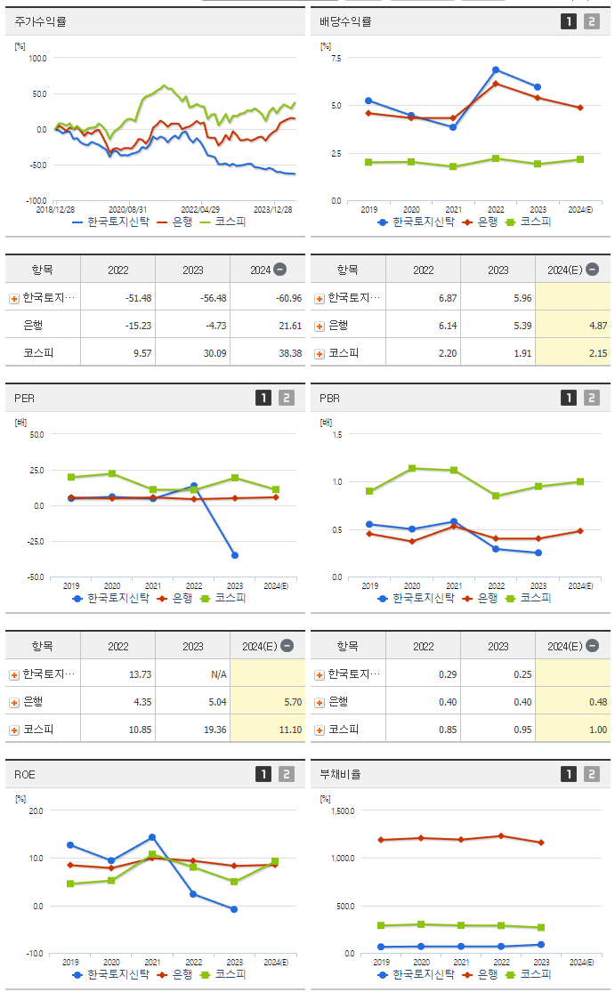 한국토지신탁_섹터분석
