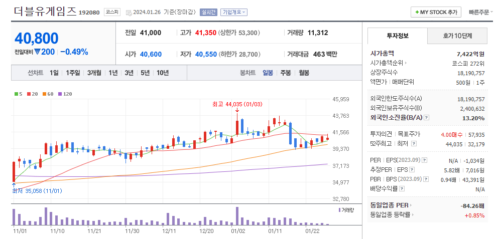 더블유게임즈 일봉차트