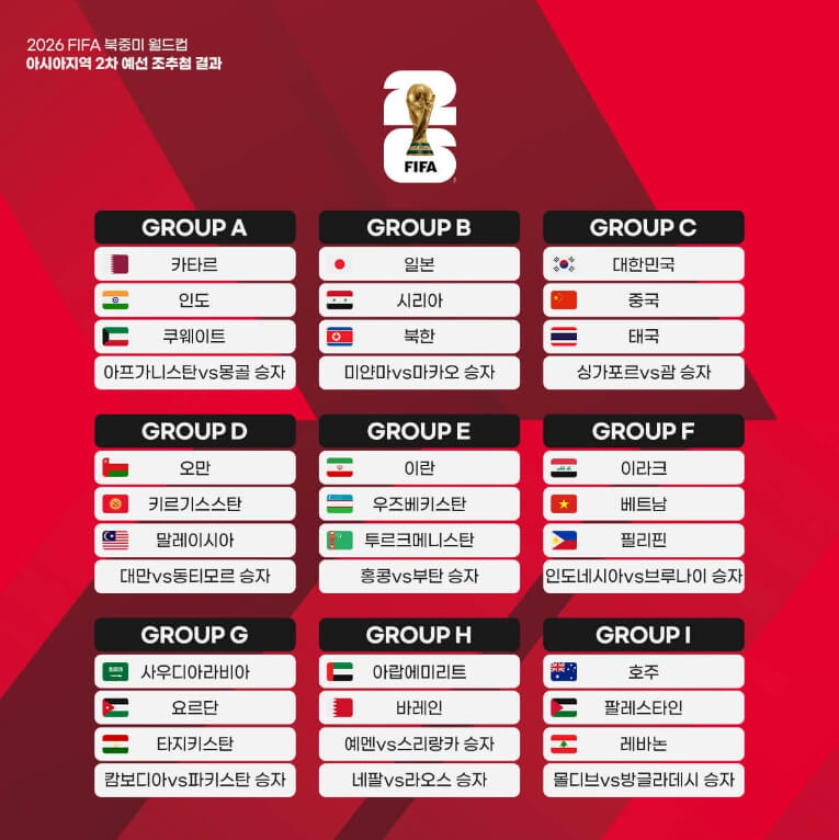 2026 FIFA 월드컵 아시아 예선 대진표