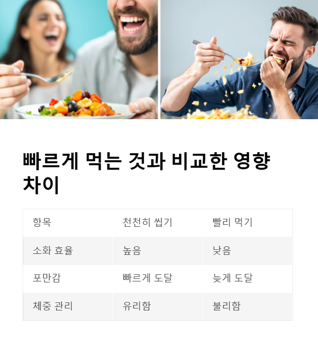 빠르게 먹는 것과 비교한 영향 차이