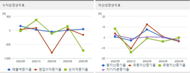 K방산관련주스페코성장성지표