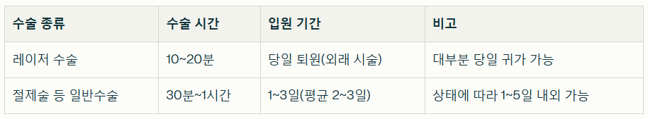 녹내장-수술-소요-시간-비용-보험-적용-본인부담금-총정리