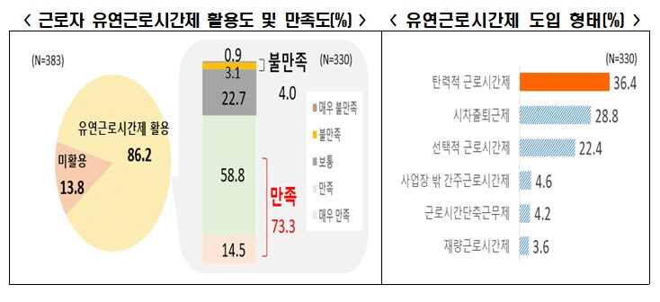 유연근무제 지원금 받는 방법: 일과 삶의 균형을 위한 정부 지원