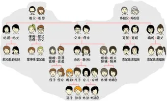 남편의 형 누나 남동생 여동생 호칭 예절_13