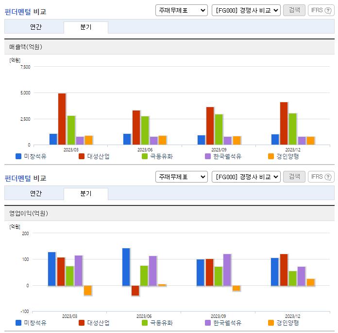 미창석유_업종분석