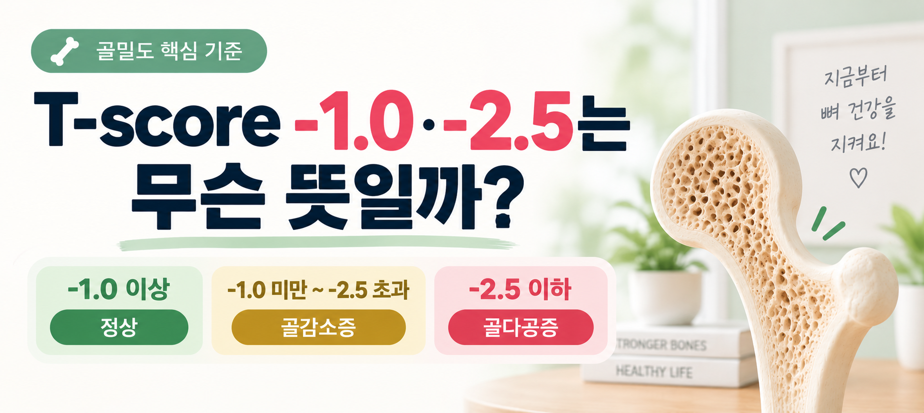 T-score -1.0 -2.5 정상 골감소증 골다공증 기준