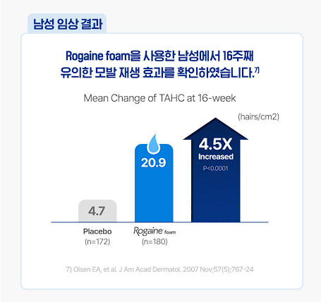 로게인폼 구매