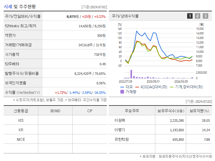 대모_기업개요