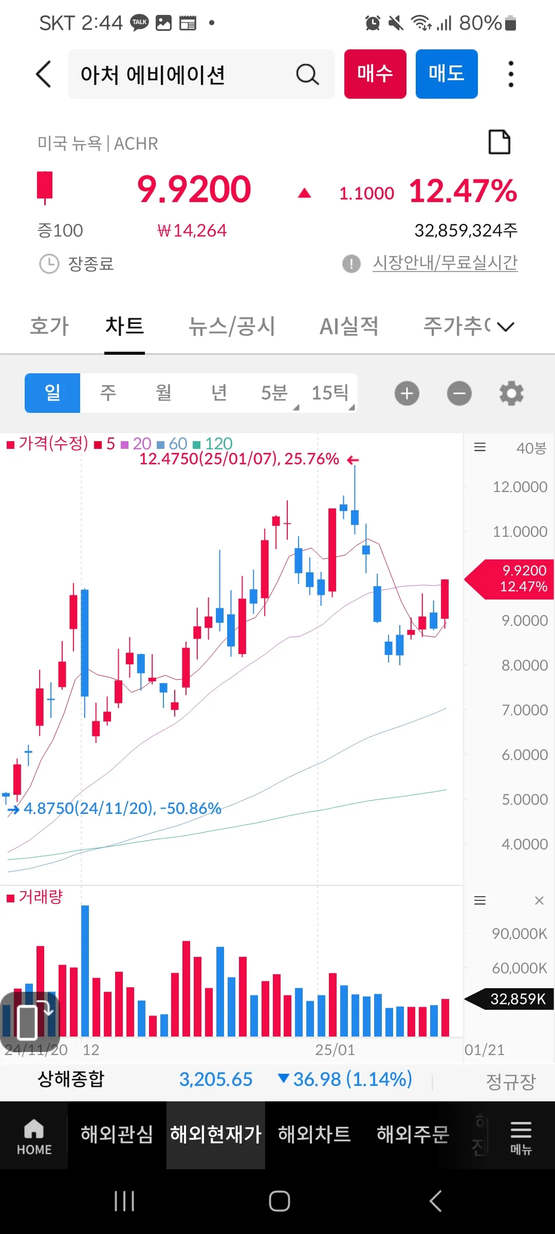 미국-주식-아처에비에이션-차트