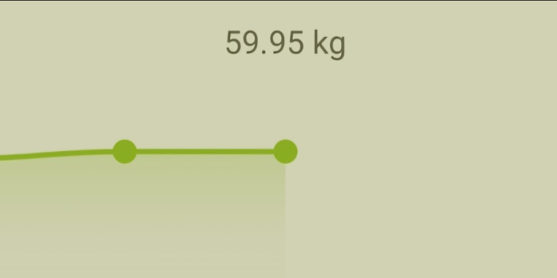 스위치온 다이어트 2주 14일차