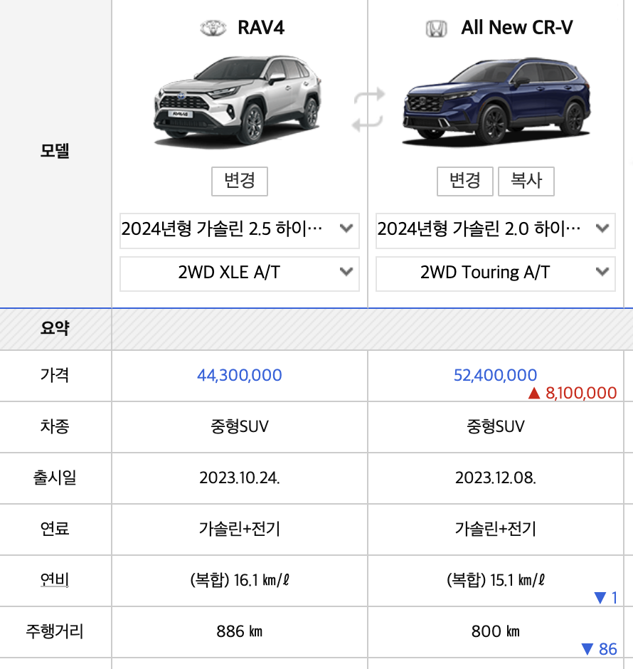 2024 토요타 RAV4 하이브리드 플러그인 가격 성능 연비(+개인적인 견해)