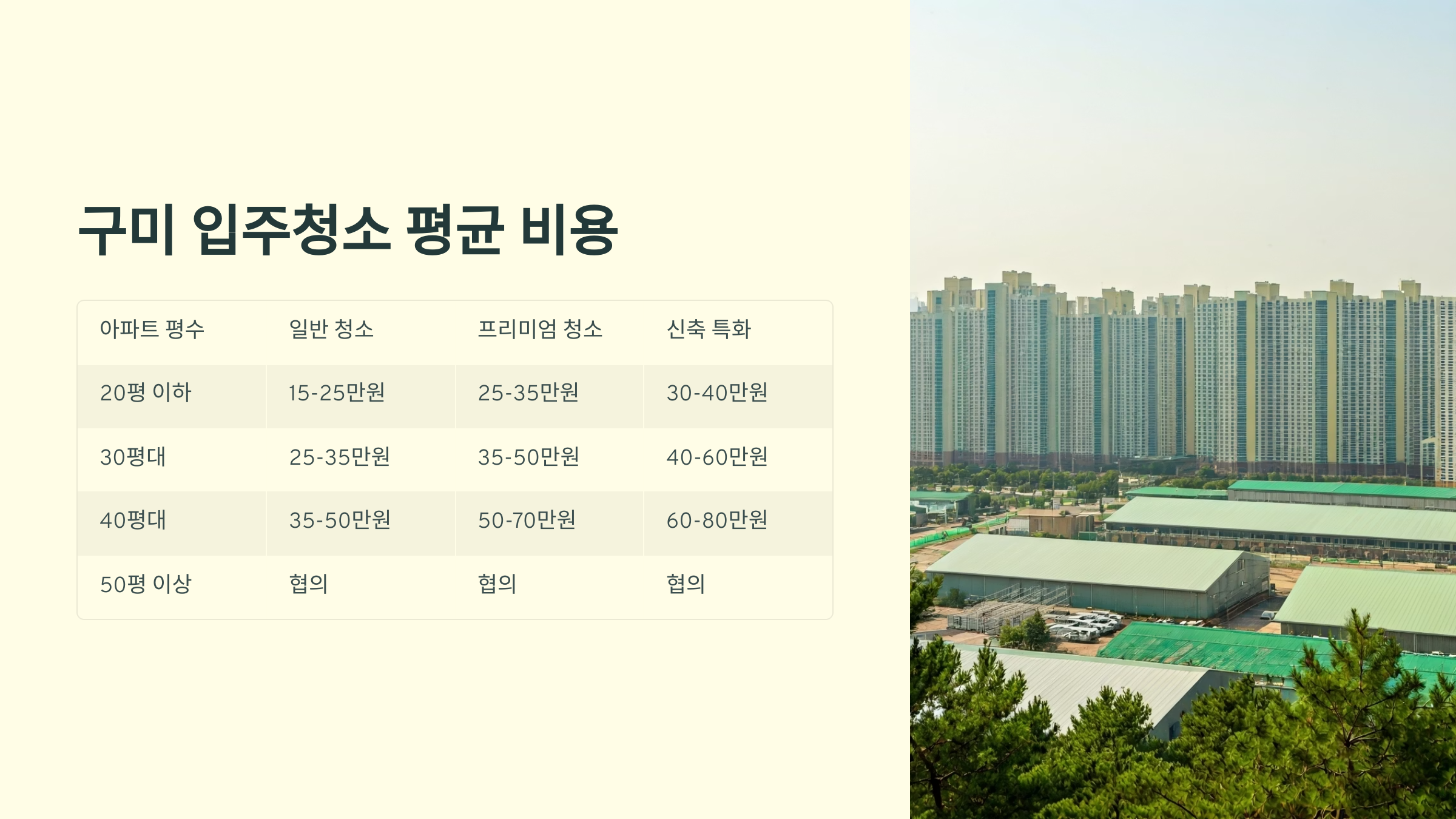 구미 입주청소 지역별 평균 비용