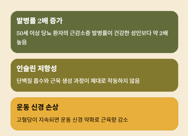 당뇨병과 근감소증, 자가 진단부터 예방법까지