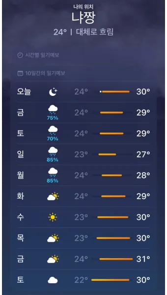 날씨 주간예보 전국 서울 4월 5월_12