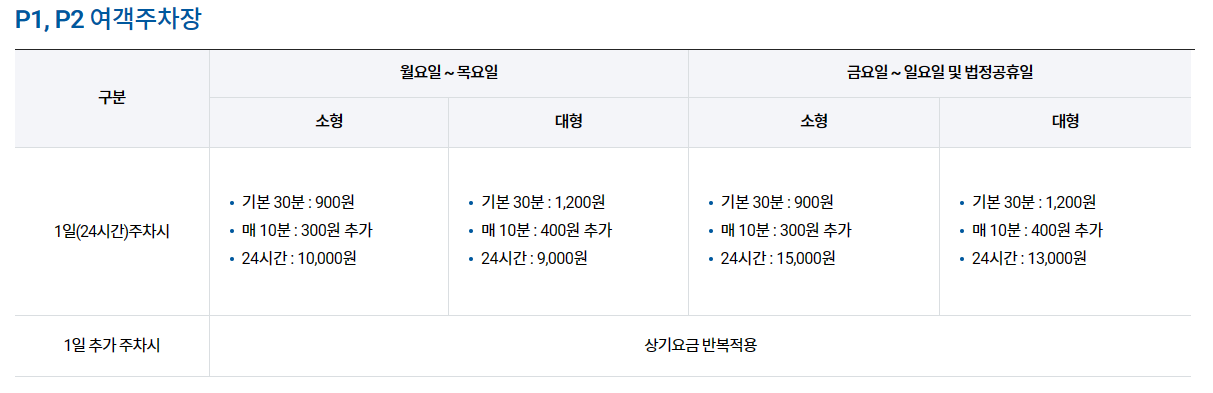 김해공항, 김해공항 주차장, 김해공항 주차장 예약, 김해공항 주차장 금액