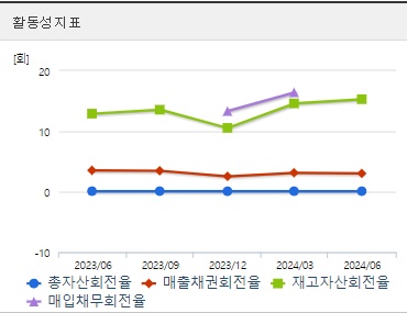 카카오 주가 활동성 (0904)