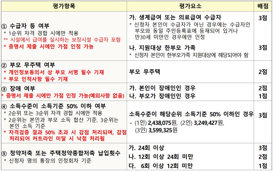 동일 순위 내 경합 시 우선순위 결정방법