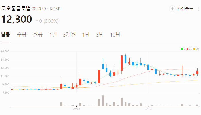 대왕고래 관련주 대장주 TOP5 : 영일만 고속도로