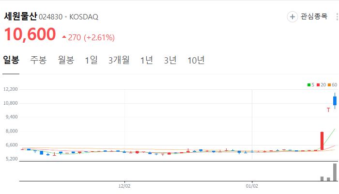 김문수 관련주 대장주 테마주 수혜주 TOP7