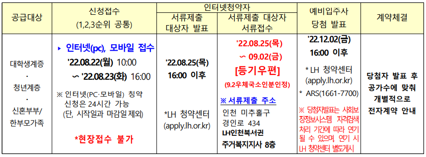신청일정