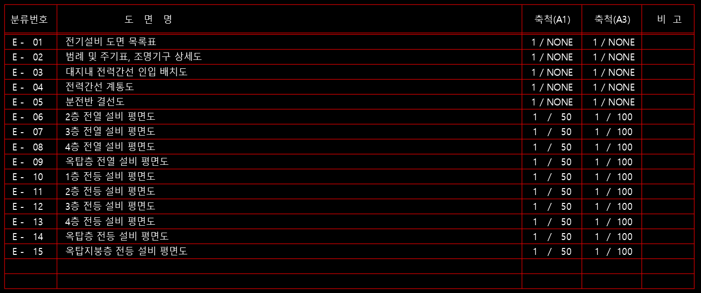 문자 스타일 글꼴을 맑은 고딕으로 바꾼 뒤 한글이 정상 표시된 AutoCAD 도면