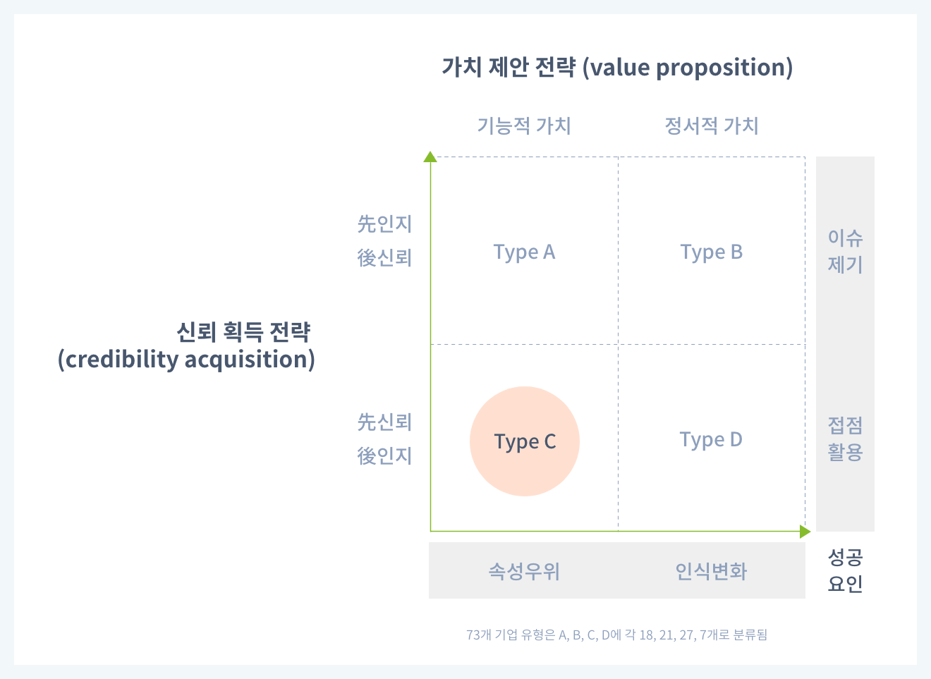 중소기업의 브랜드 전략