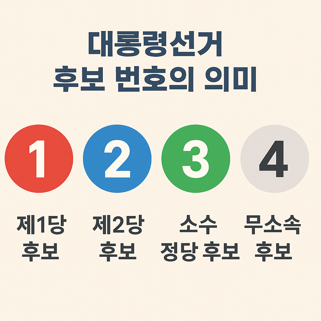 대통령선거후보번호