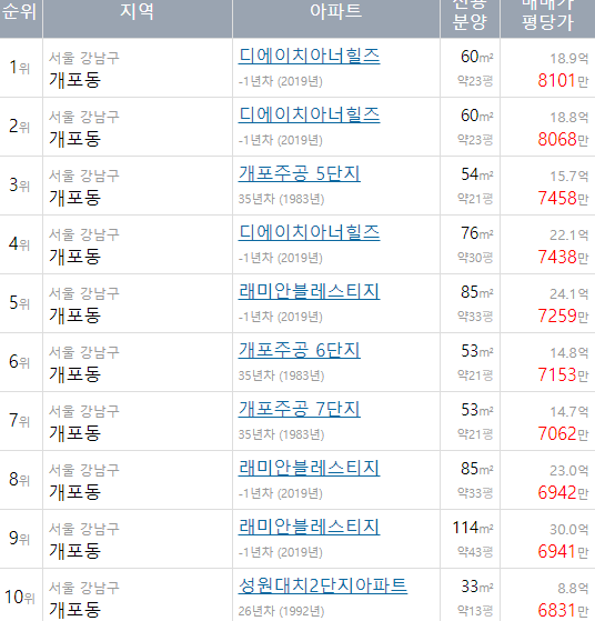 실거래가조회28