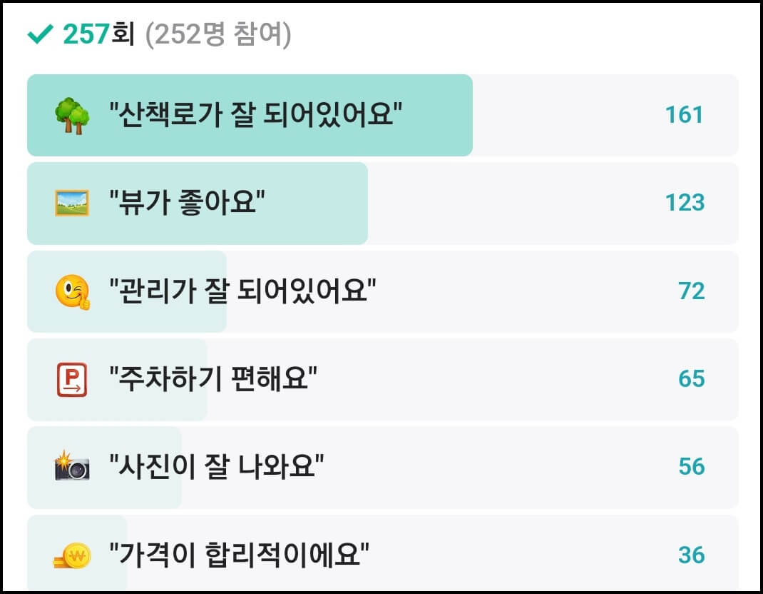 쉬자파크 다녀온 사람들이 가장 좋았던 점