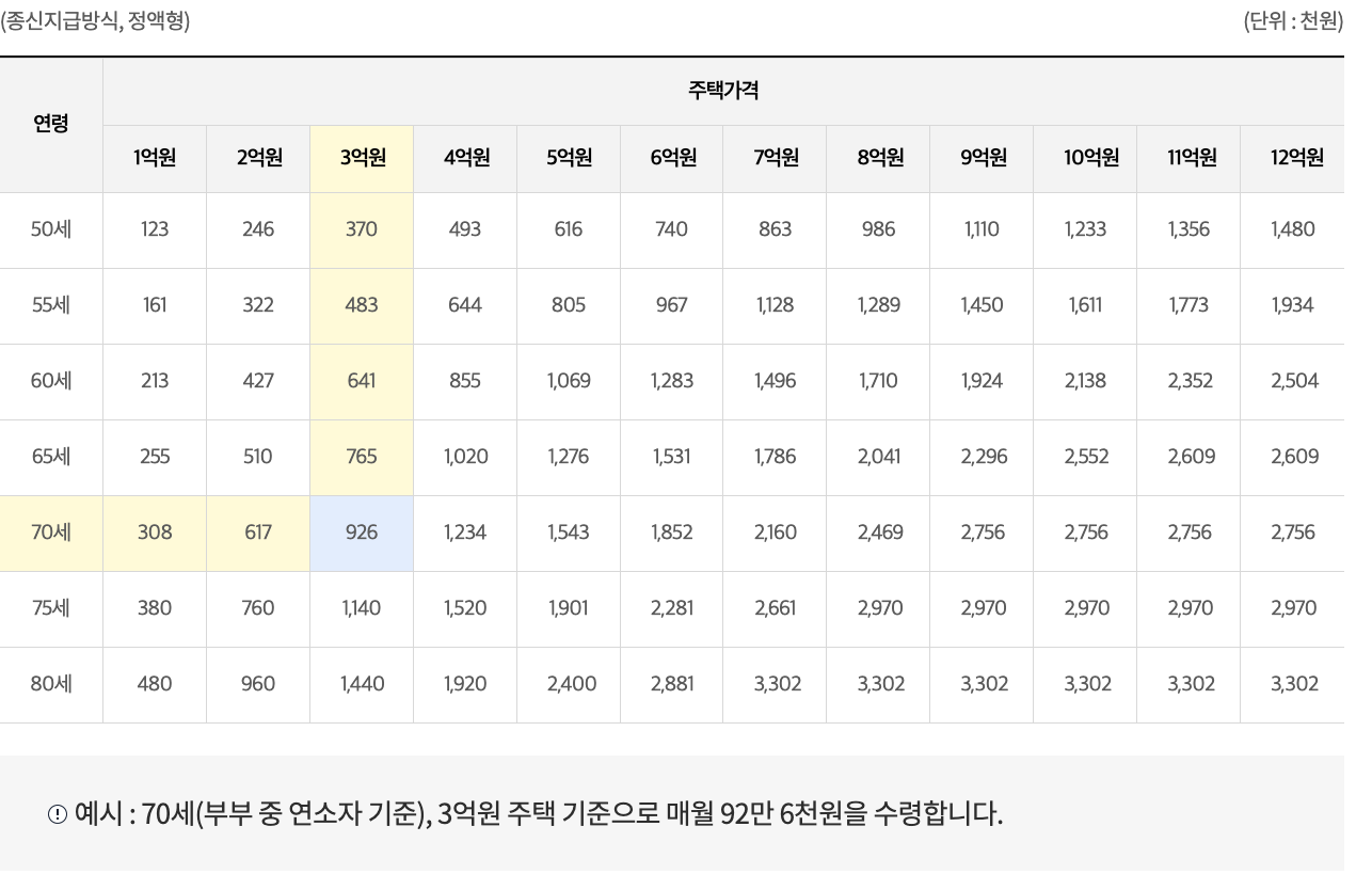 주택연금
