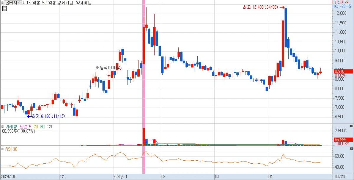 조기대선-테마주-김문수-관련주-옵티시스