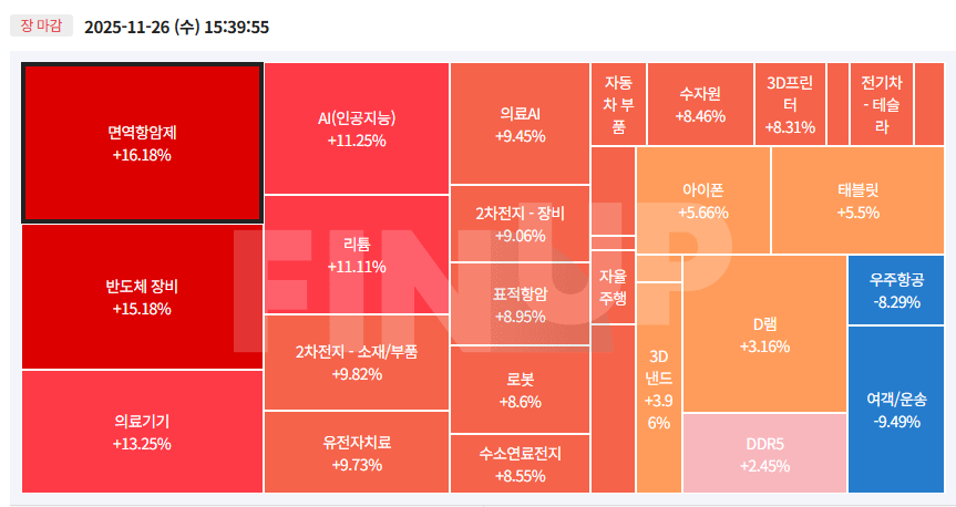 25.11.26(수) 오늘의 테마동향 및 특징주 정리