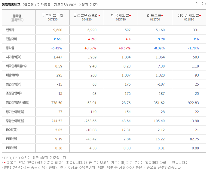 푸른저축은행_동종업비교자료