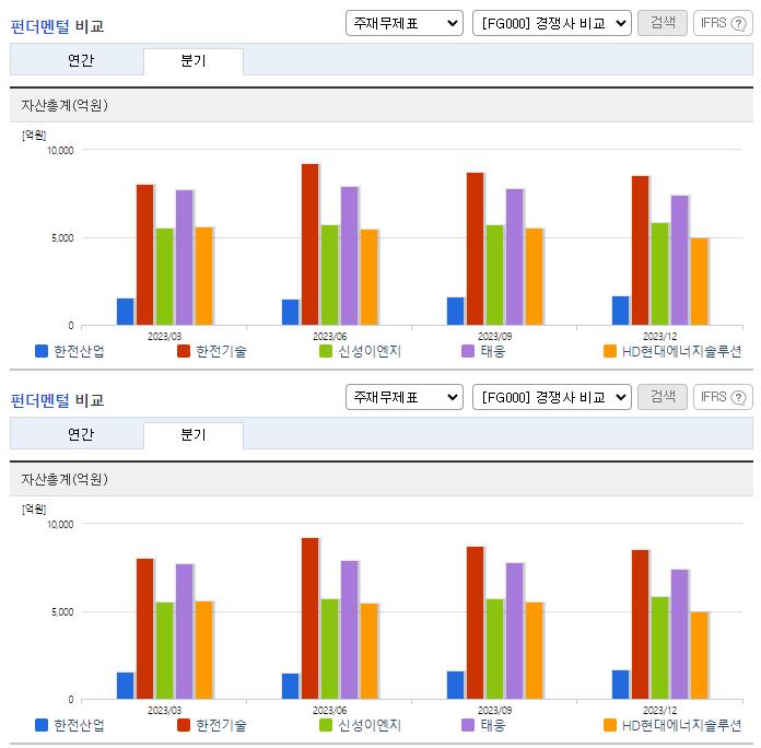 한전산업_업종분석