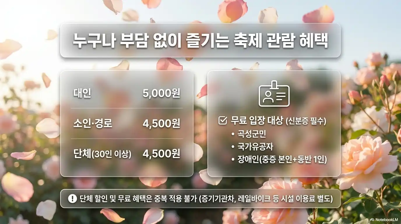 곡성 장미축제 입장료 및 무료 입장 조건