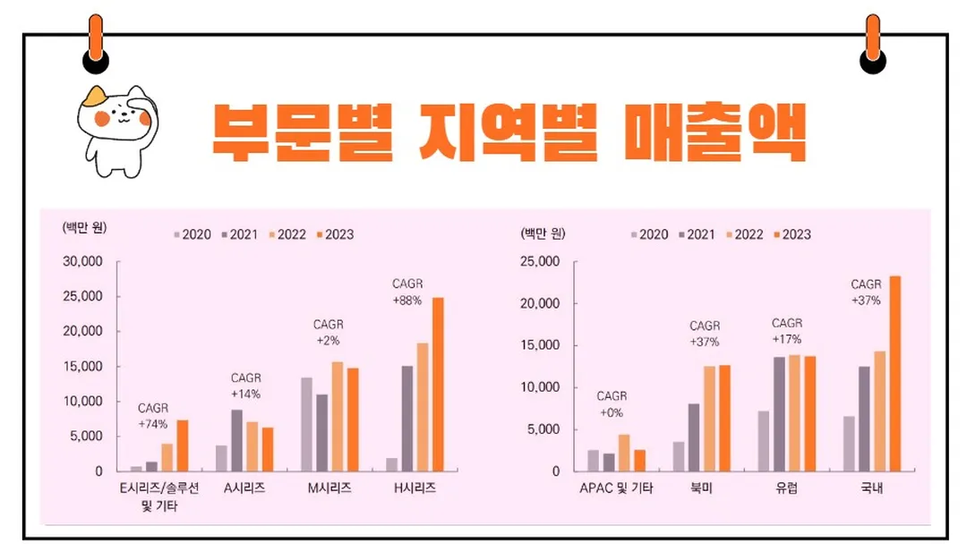 두산로보틱스 매출