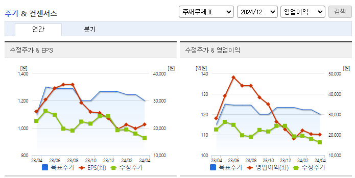피엔에이치테크_컨센서스